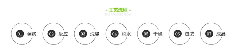 调浆、反应、洗涤、脱水、干燥、包装、成品